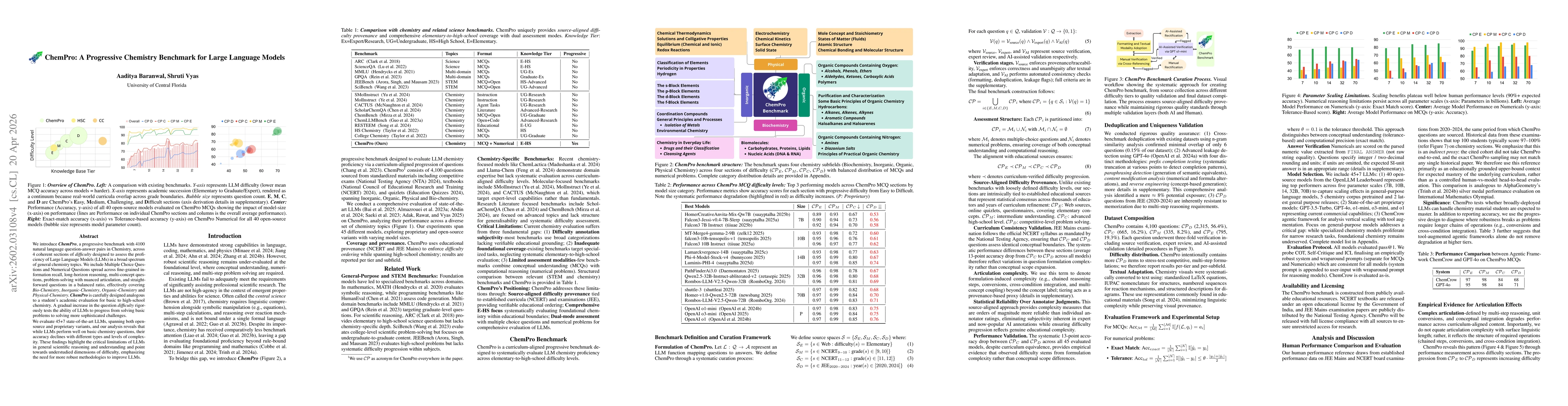 Thumbnail for ChemPro: A Progressive Chemistry Benchmark for Large Language Models