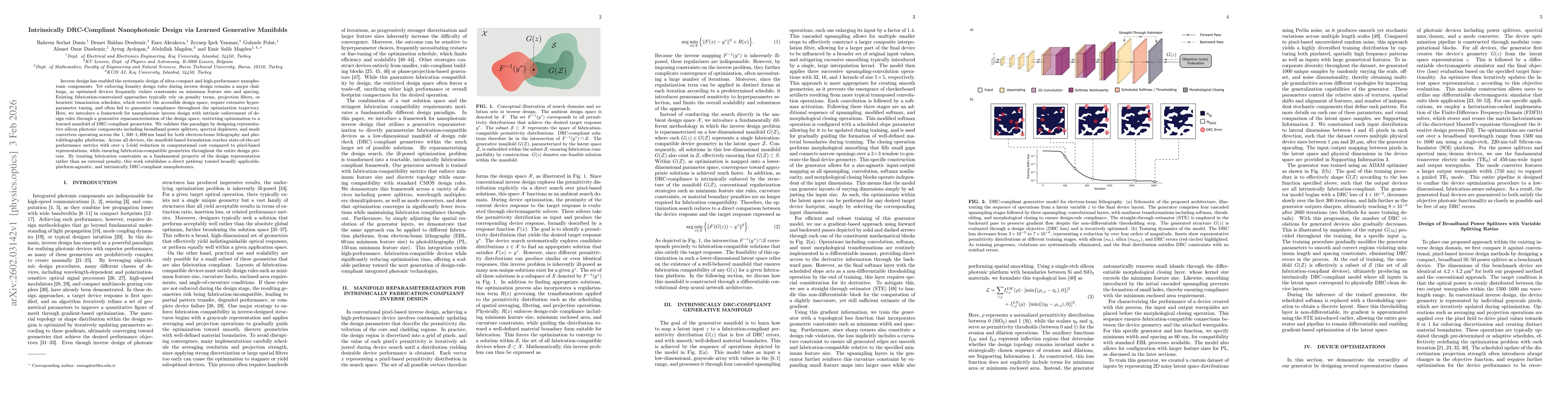 Thumbnail for Intrinsically DRC-Compliant Nanophotonic Design via Learned Generative Manifolds