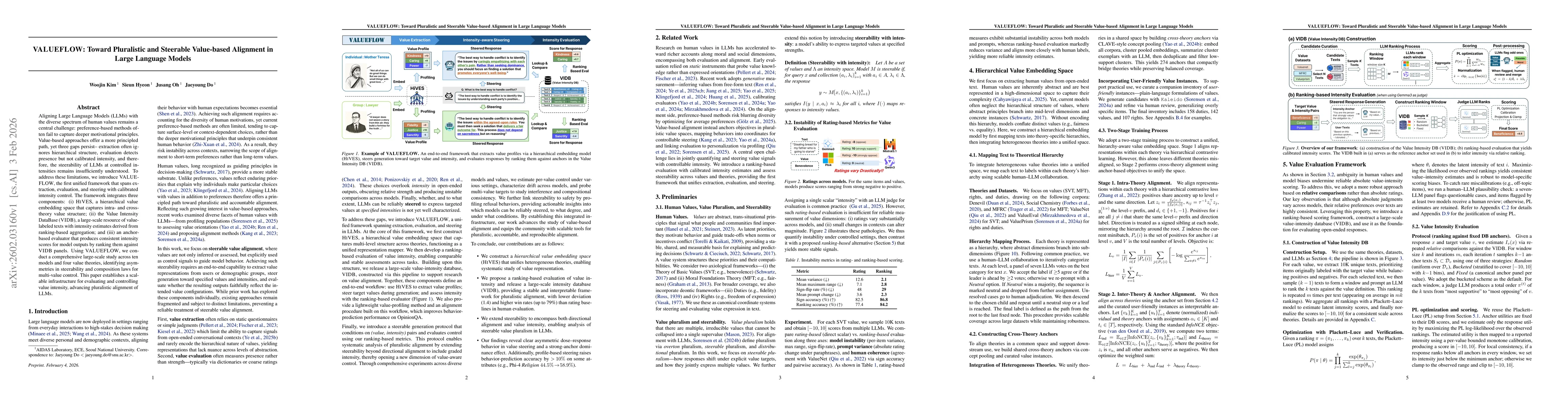 Thumbnail for VALUEFLOW: Toward Pluralistic and Steerable Value-based Alignment in Large Language Models