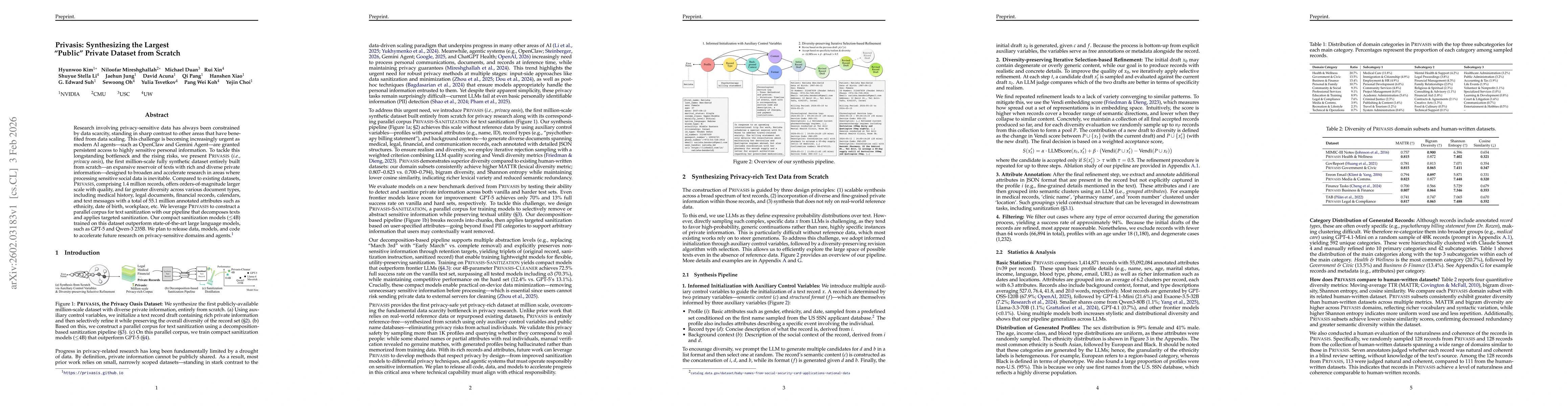Thumbnail for Privasis: Synthesizing the Largest "Public" Private Dataset from Scratch