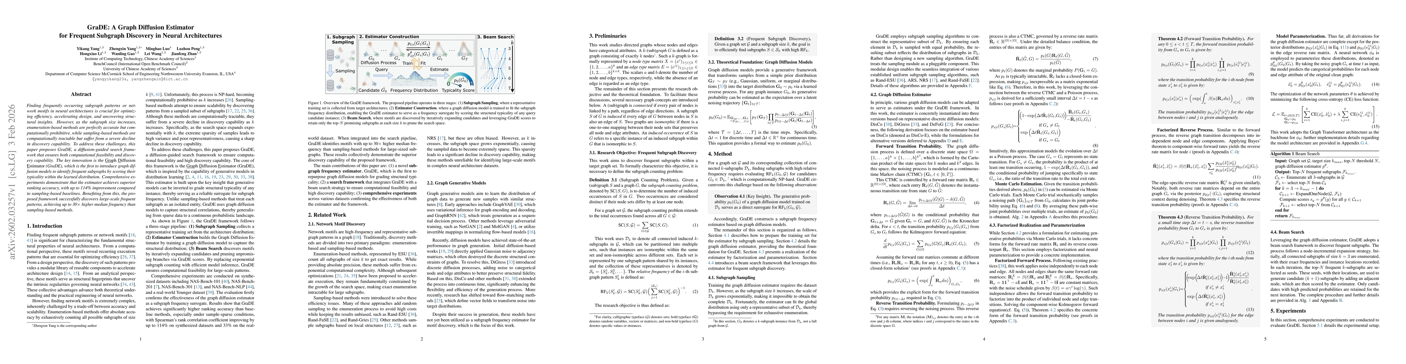 Thumbnail for GraDE: A Graph Diffusion Estimator for Frequent Subgraph Discovery in Neural Architectures