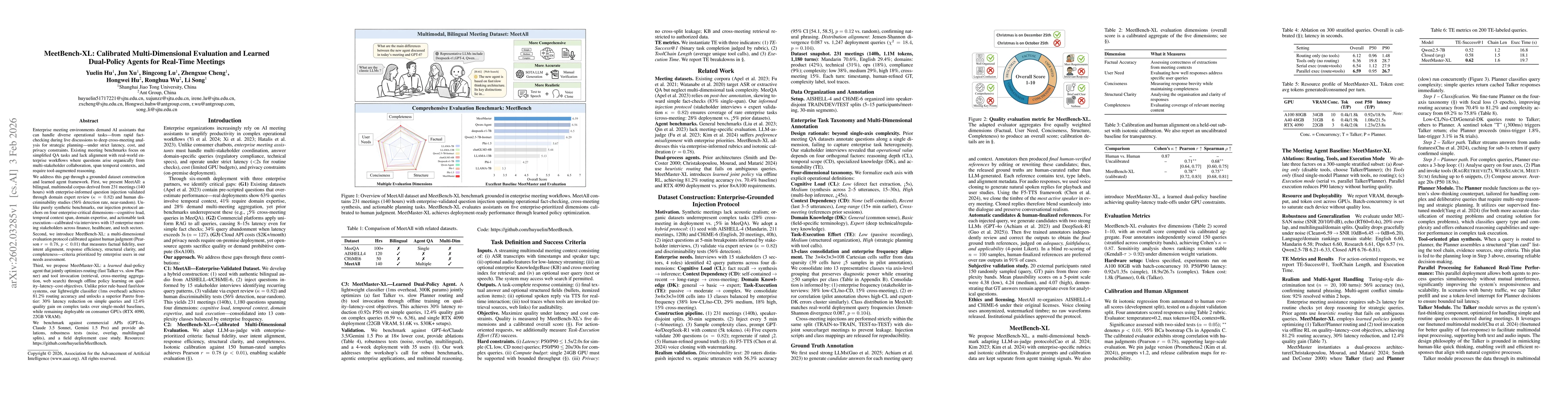 Thumbnail for MeetBench-XL: Calibrated Multi-Dimensional Evaluation and Learned Dual-Policy Agents for Real-Time Meetings