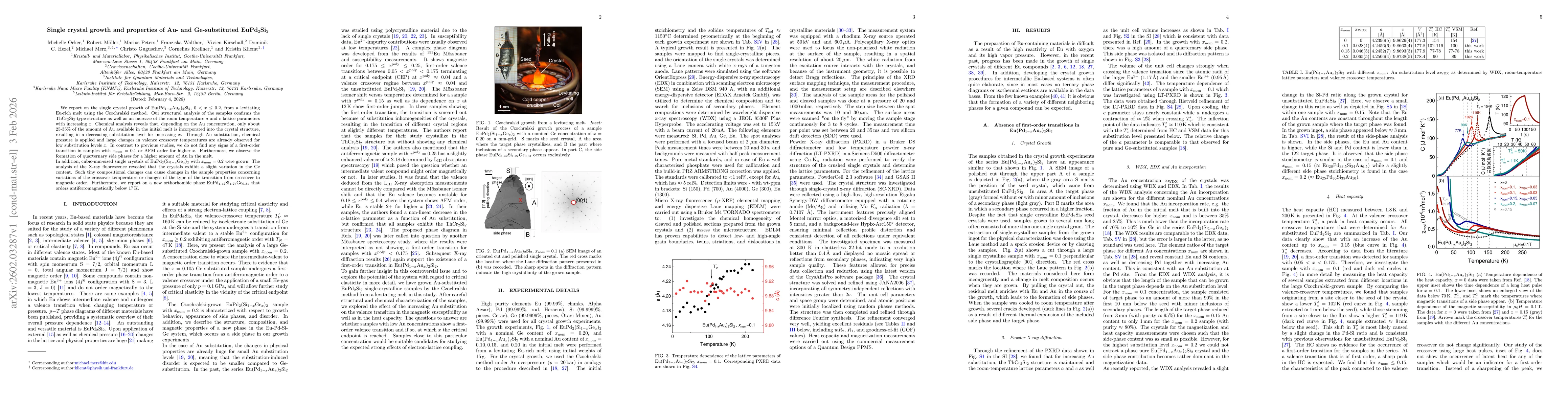 Thumbnail for Single crystal growth and properties of Au- and Ge-substituted EuPd$_2$Si$_2$