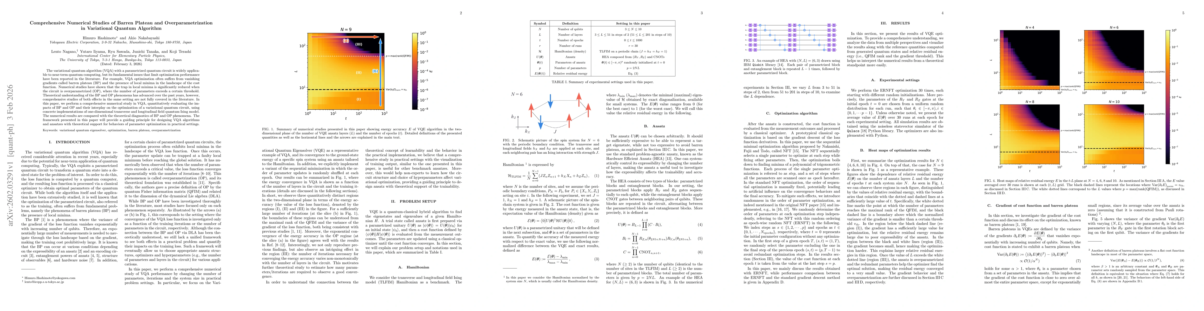 Thumbnail for Comprehensive Numerical Studies of Barren Plateau and Overparametrization in Variational Quantum Algorithm