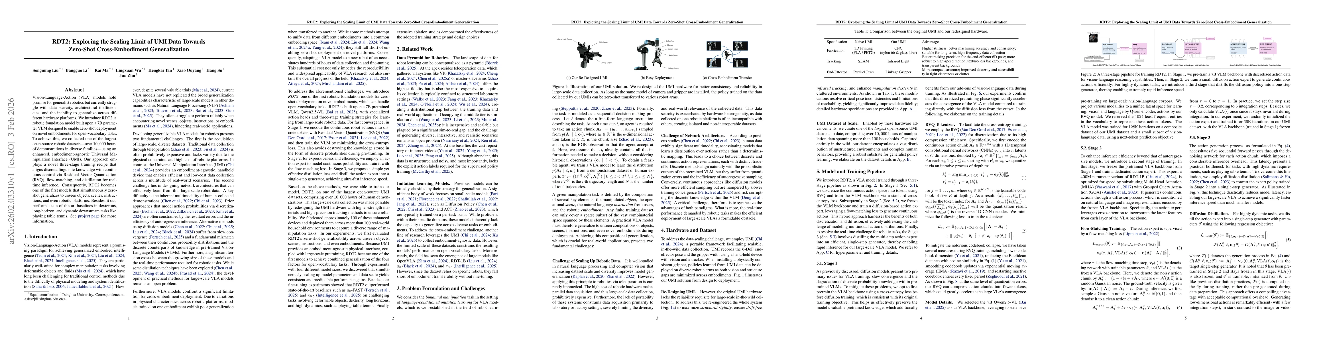 Thumbnail for RDT2: Exploring the Scaling Limit of UMI Data Towards Zero-Shot Cross-Embodiment Generalization