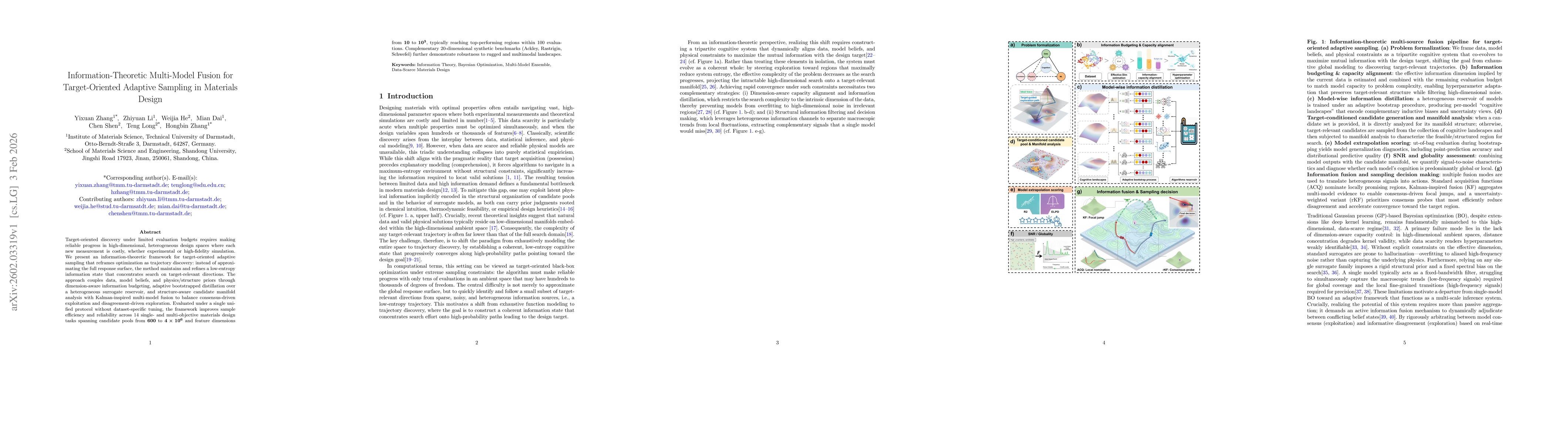Thumbnail for Information-Theoretic Multi-Model Fusion for Target-Oriented Adaptive Sampling in Materials Design