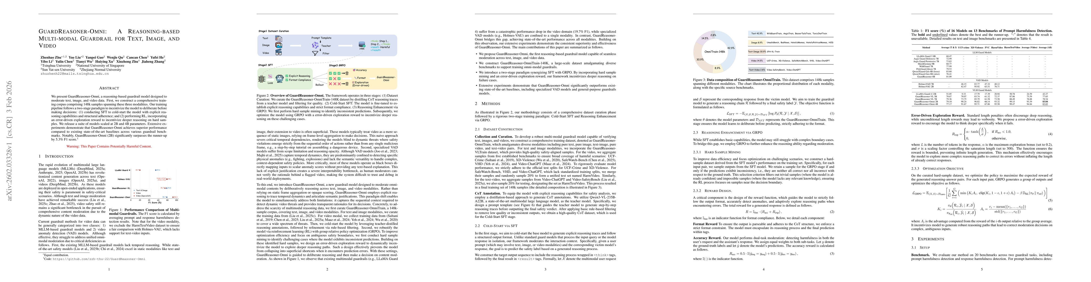 Thumbnail for GuardReasoner-Omni: A Reasoning-based Multi-modal Guardrail for Text, Image, and Video