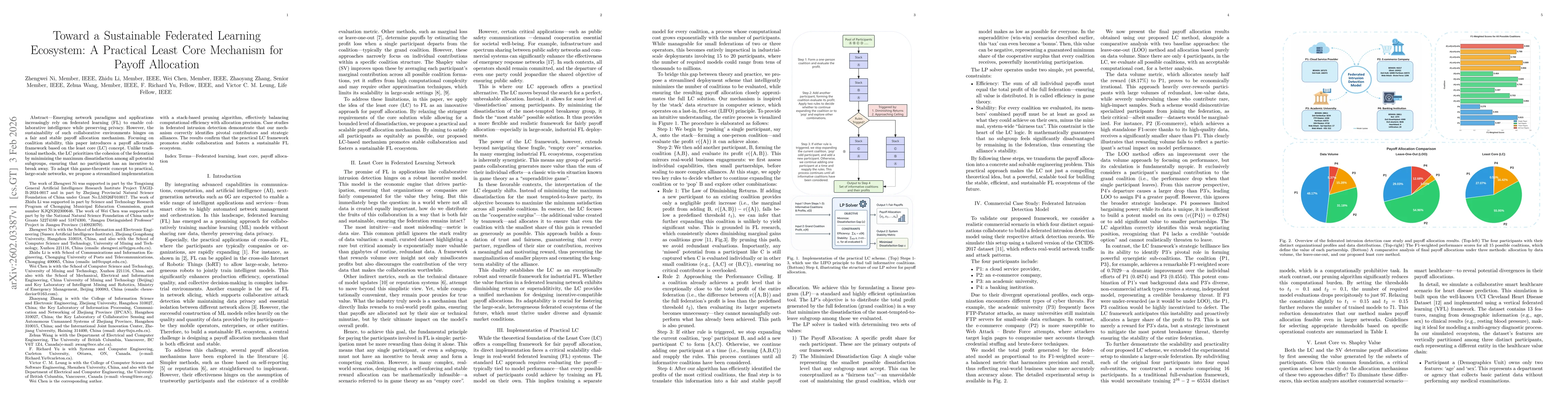 Thumbnail for Toward a Sustainable Federated Learning Ecosystem: A Practical Least Core Mechanism for Payoff Allocation