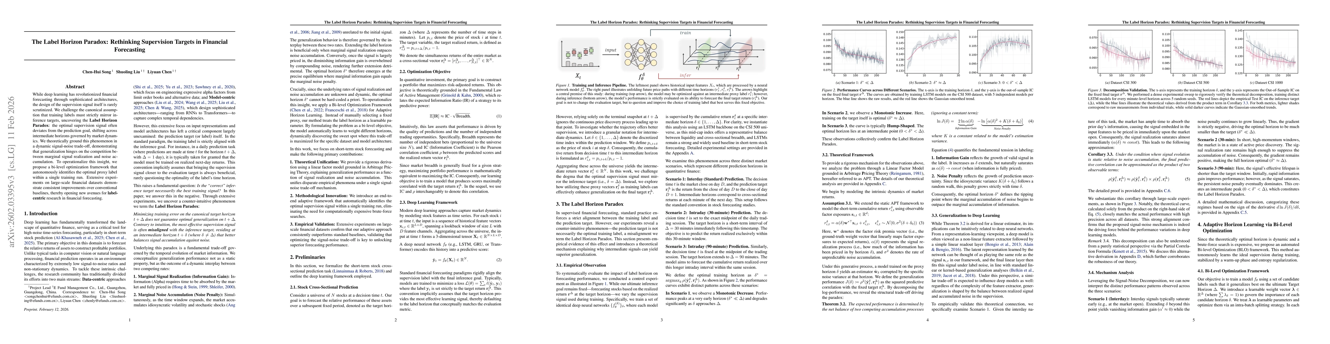 Thumbnail for The Label Horizon Paradox: Rethinking Supervision Targets in Financial Forecasting