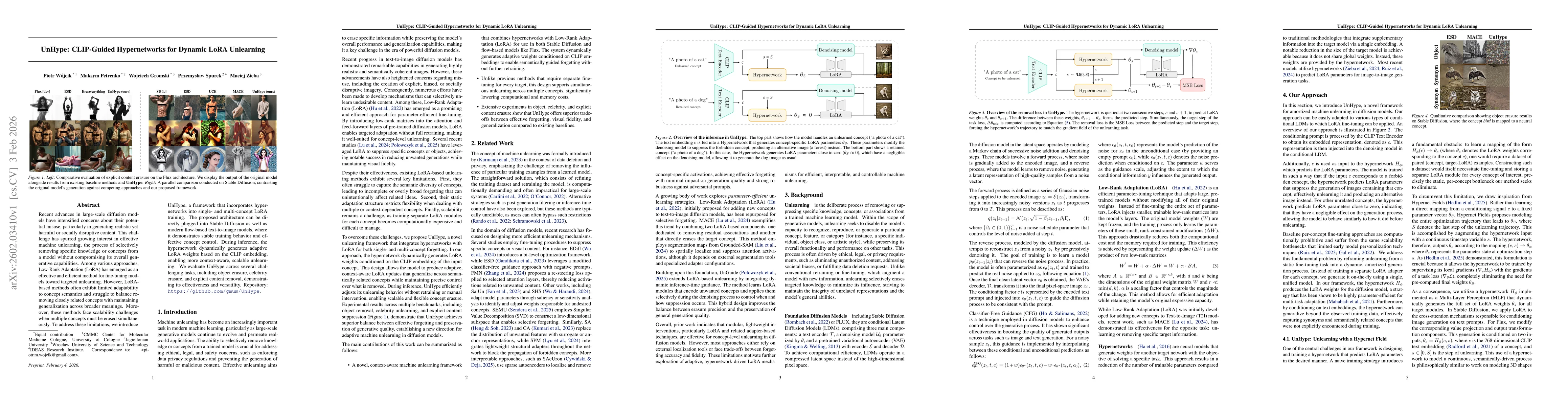 Thumbnail for UnHype: CLIP-Guided Hypernetworks for Dynamic LoRA Unlearning