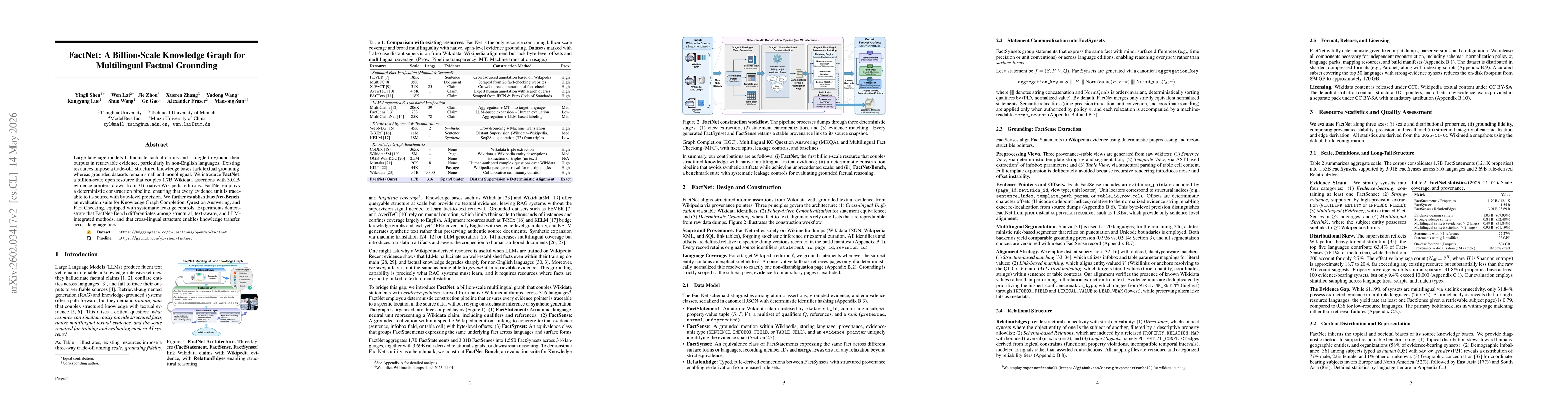 Thumbnail for FactNet: A Billion-Scale Knowledge Graph for Multilingual Factual Grounding
