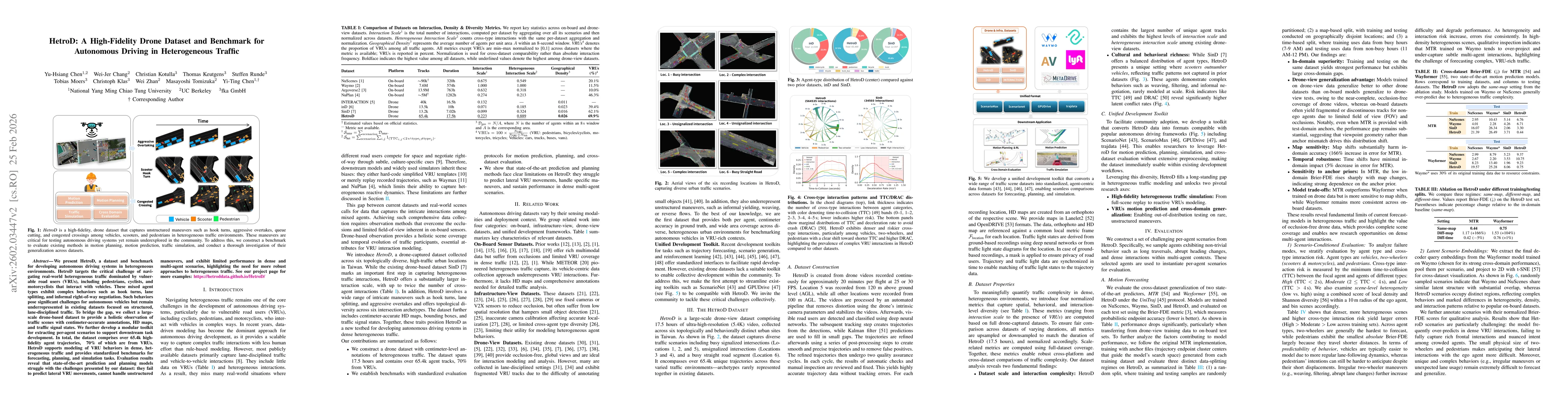Thumbnail for HetroD: A High-Fidelity Drone Dataset and Benchmark for Autonomous Driving in Heterogeneous Traffic