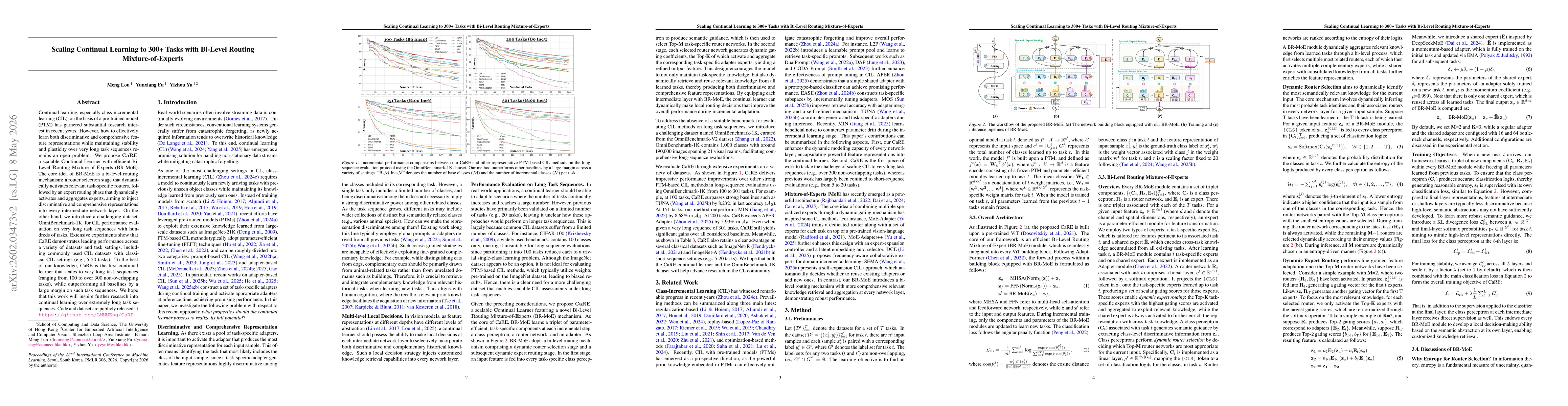 Thumbnail for Scaling Continual Learning with Bi-Level Routing Mixture-of-Experts