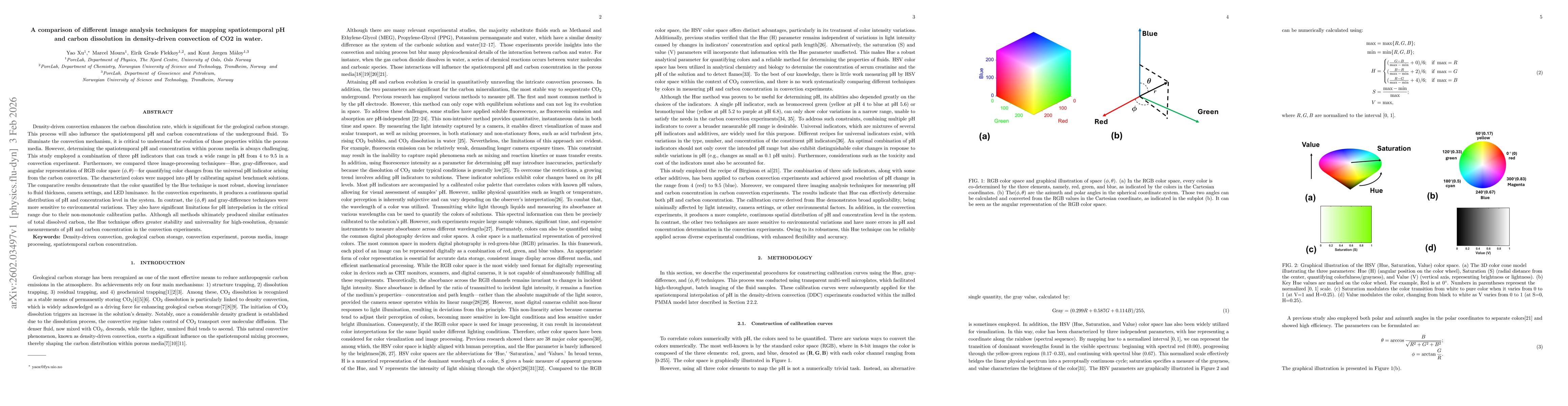 Thumbnail for A comparison of different image analysis techniques for mapping spatiotemporal pH and carbon dissolution in density-driven convection of CO2 in water