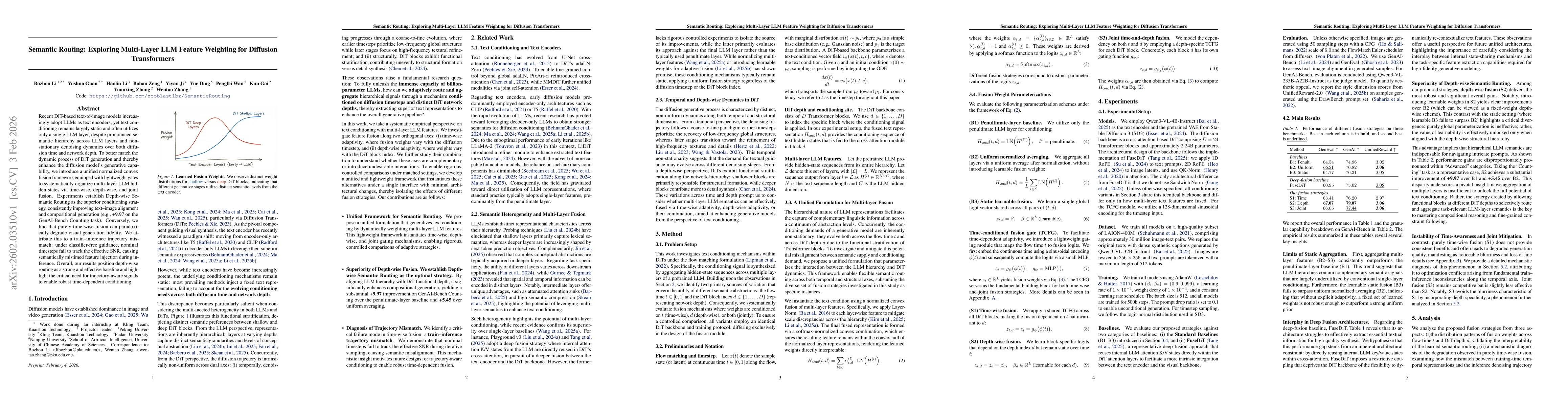 Thumbnail for Semantic Routing: Exploring Multi-Layer LLM Feature Weighting for Diffusion Transformers