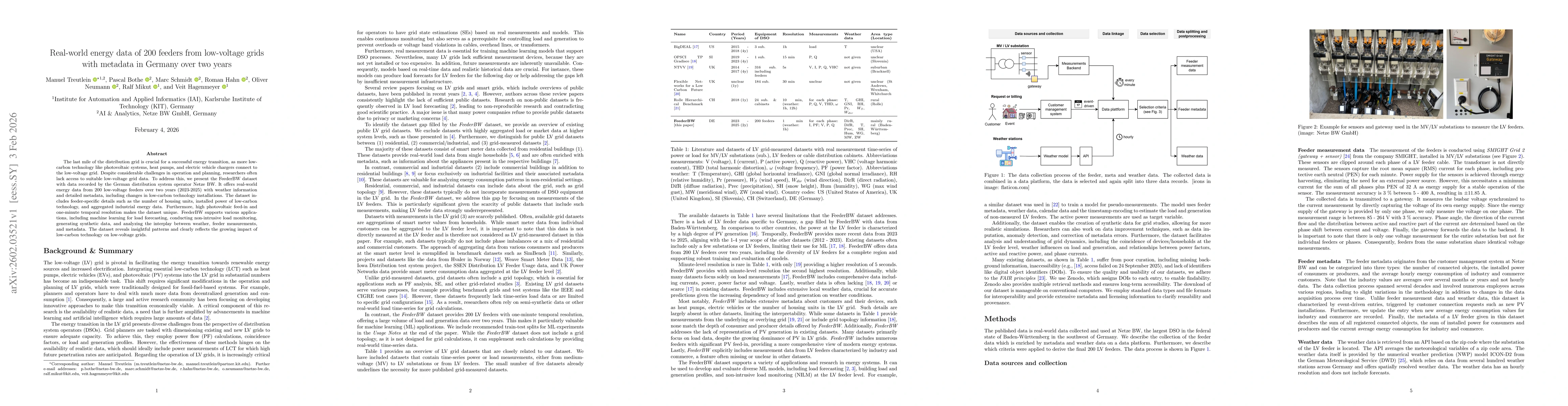 Thumbnail for Real-world energy data of 200 feeders from low-voltage grids with metadata in Germany over two years