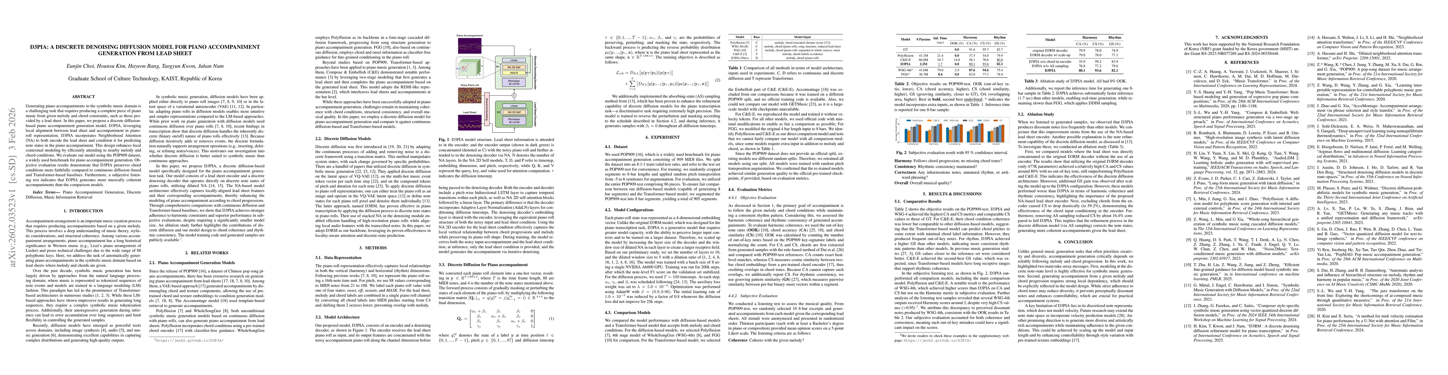 Thumbnail for D3PIA: A Discrete Denoising Diffusion Model for Piano Accompaniment Generation From Lead sheet