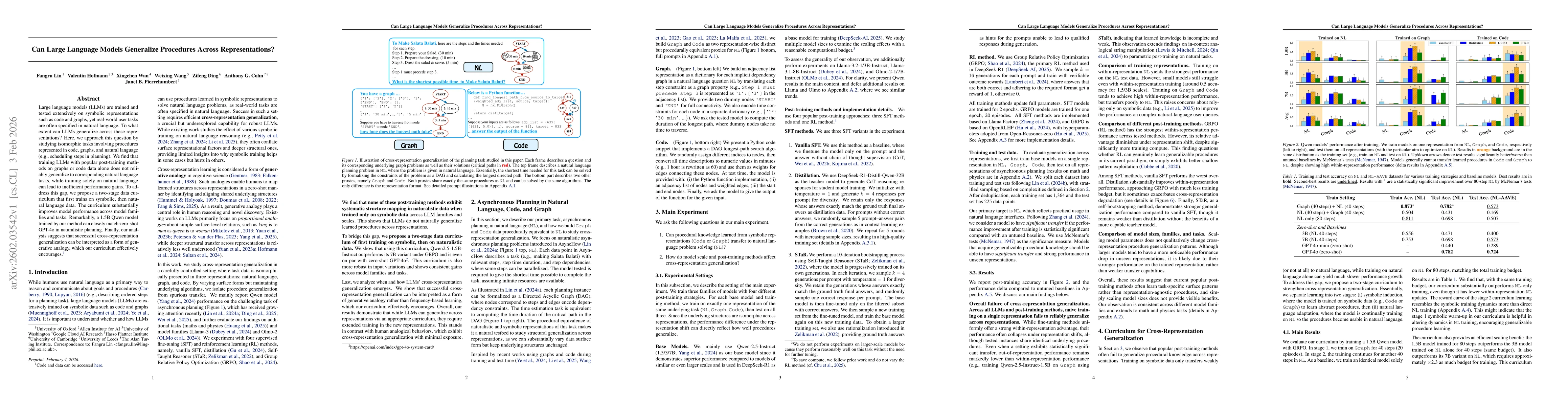 Thumbnail for Can Large Language Models Generalize Procedures Across Representations?