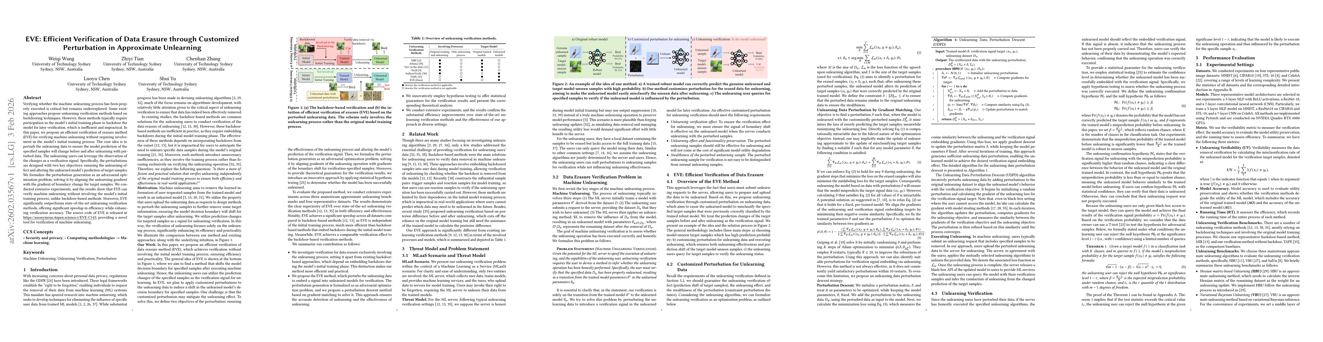 Thumbnail for EVE: Efficient Verification of Data Erasure through Customized Perturbation in Approximate Unlearning