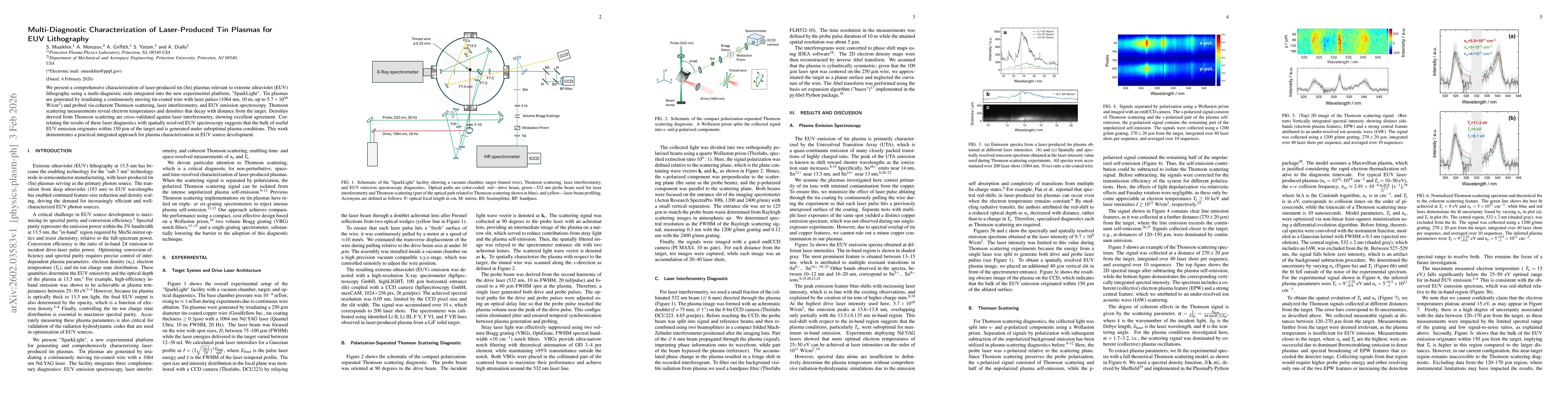 Thumbnail for Multi-Diagnostic Characterization of Laser-Produced Tin Plasmas for EUV Lithography