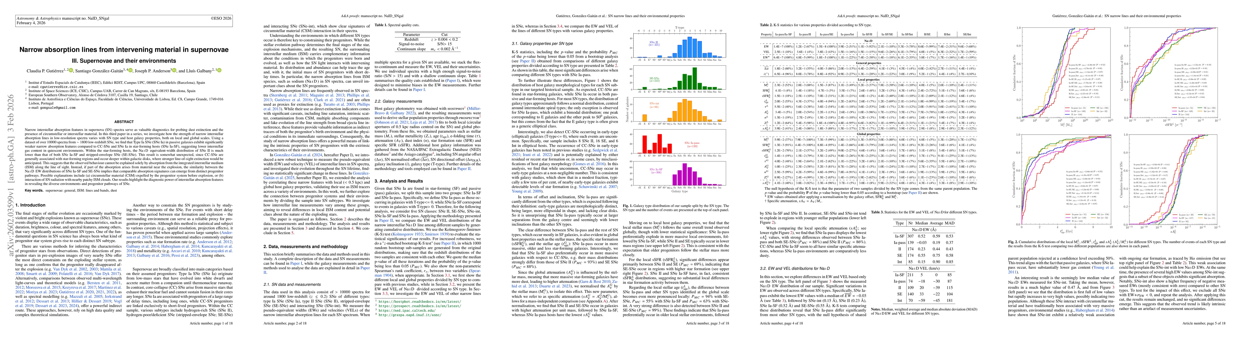 Thumbnail for Narrow absorption lines from intervening material in supernovae: III. Supernovae and their environments