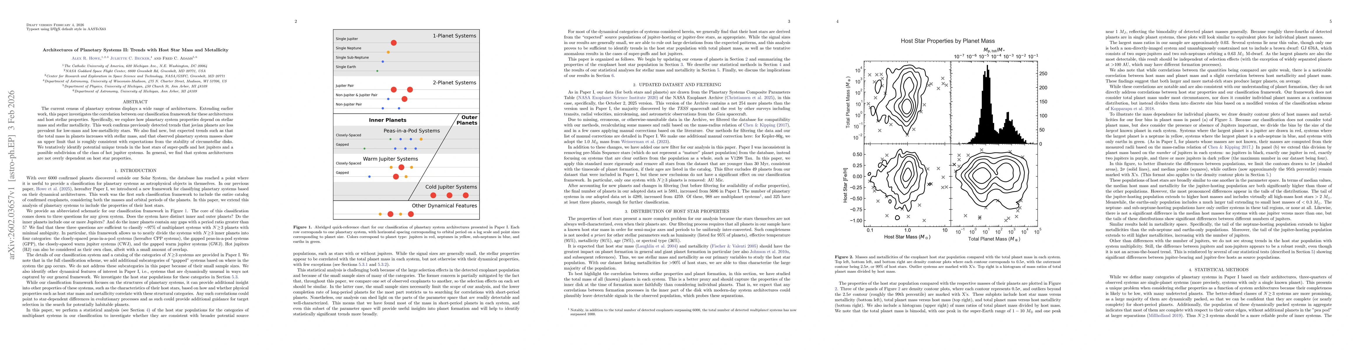 Thumbnail for Architectures of Planetary Systems II: Trends with Host Star Mass and Metallicity