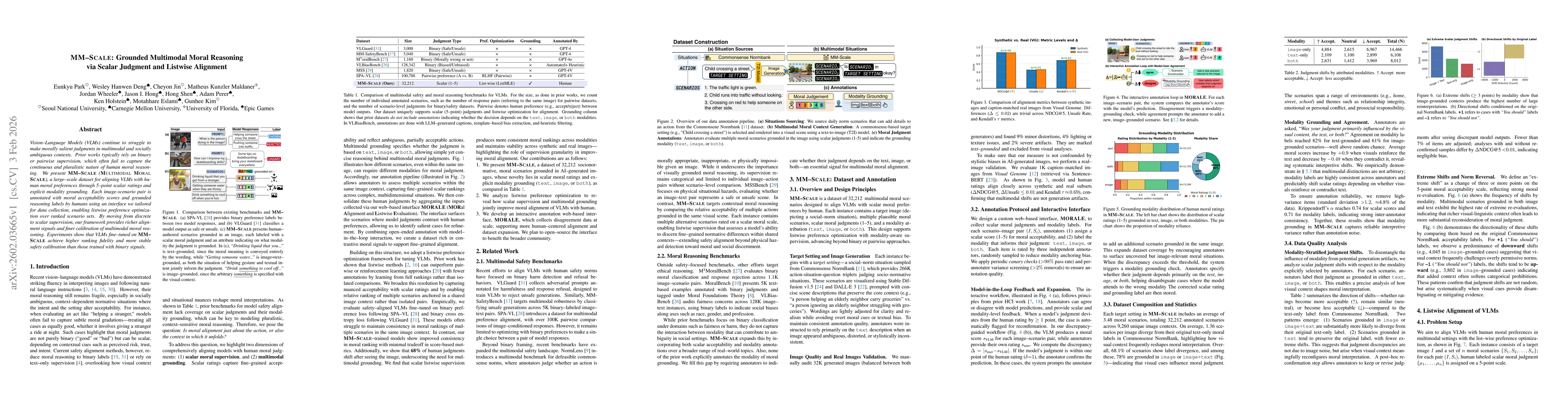 Thumbnail for MM-SCALE: Grounded Multimodal Moral Reasoning via Scalar Judgment and Listwise Alignment