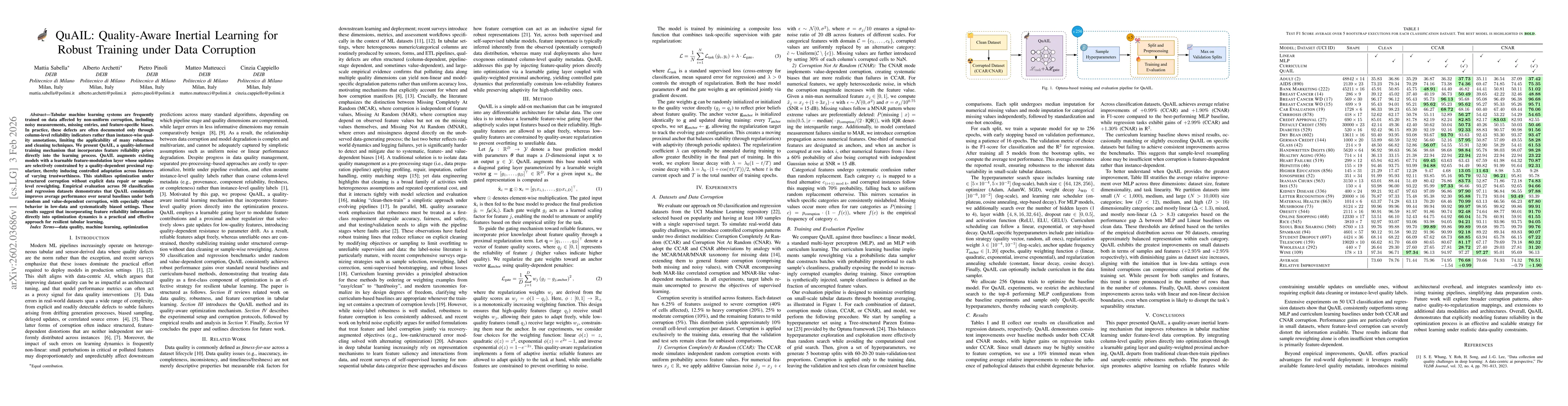 Thumbnail for QuAIL: Quality-Aware Inertial Learning for Robust Training under Data Corruption