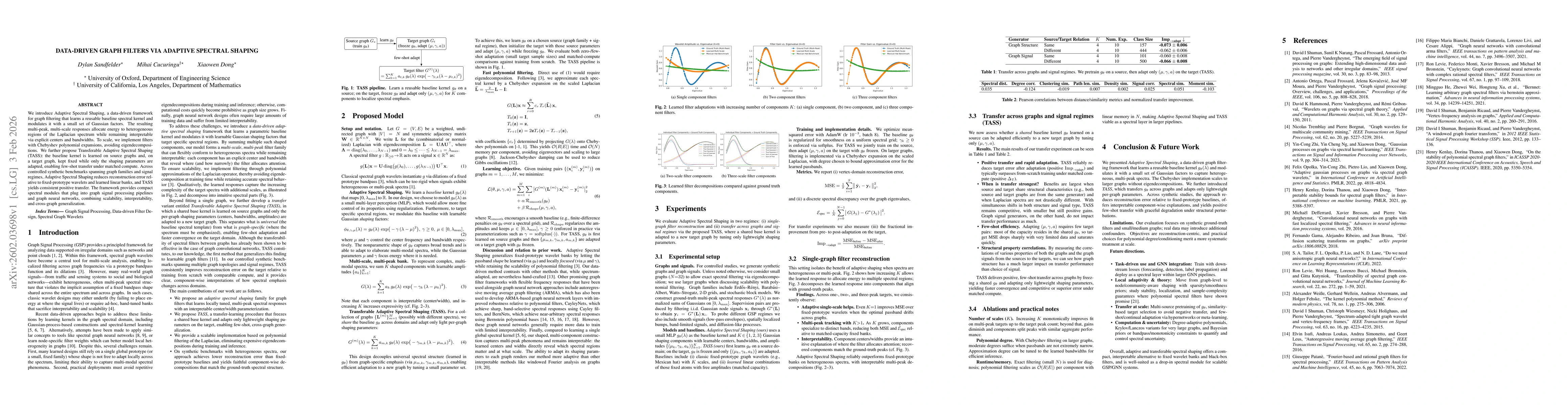 Thumbnail for Data-Driven Graph Filters via Adaptive Spectral Shaping