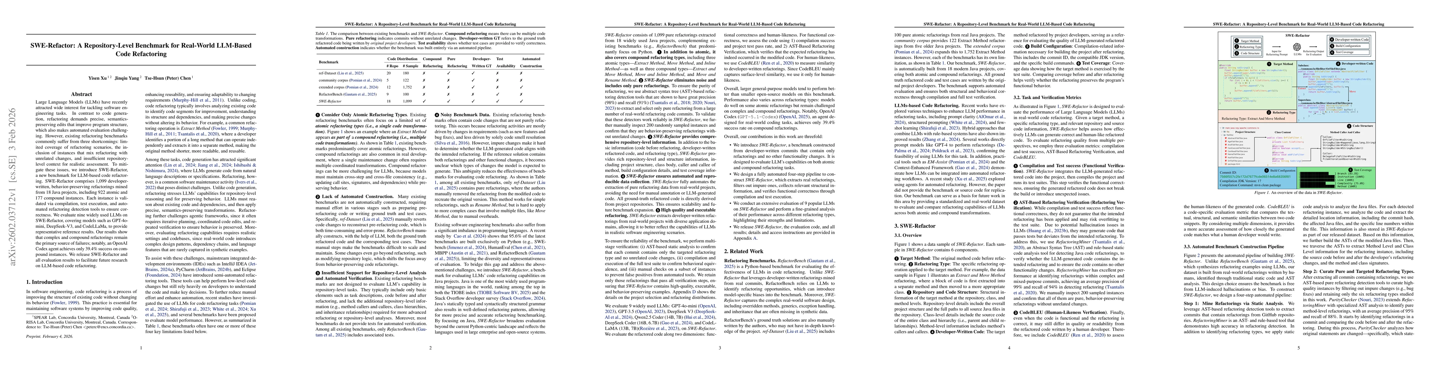 Thumbnail for SWE-Refactor: A Repository-Level Benchmark for Real-World LLM-Based Code Refactoring