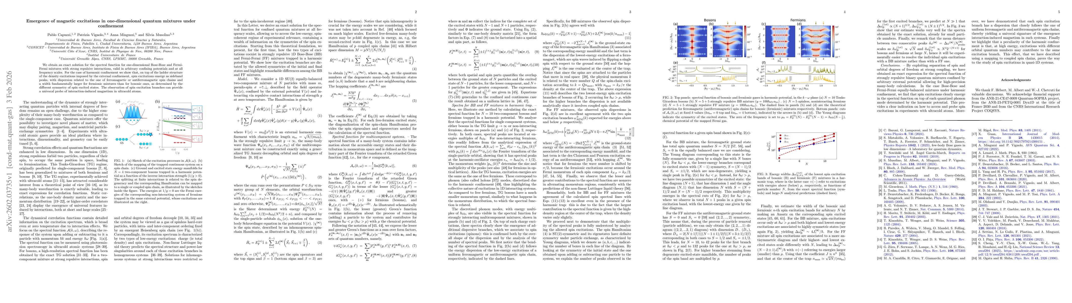 Thumbnail for Emergence of magnetic excitations in one-dimensional quantum mixtures under confinement