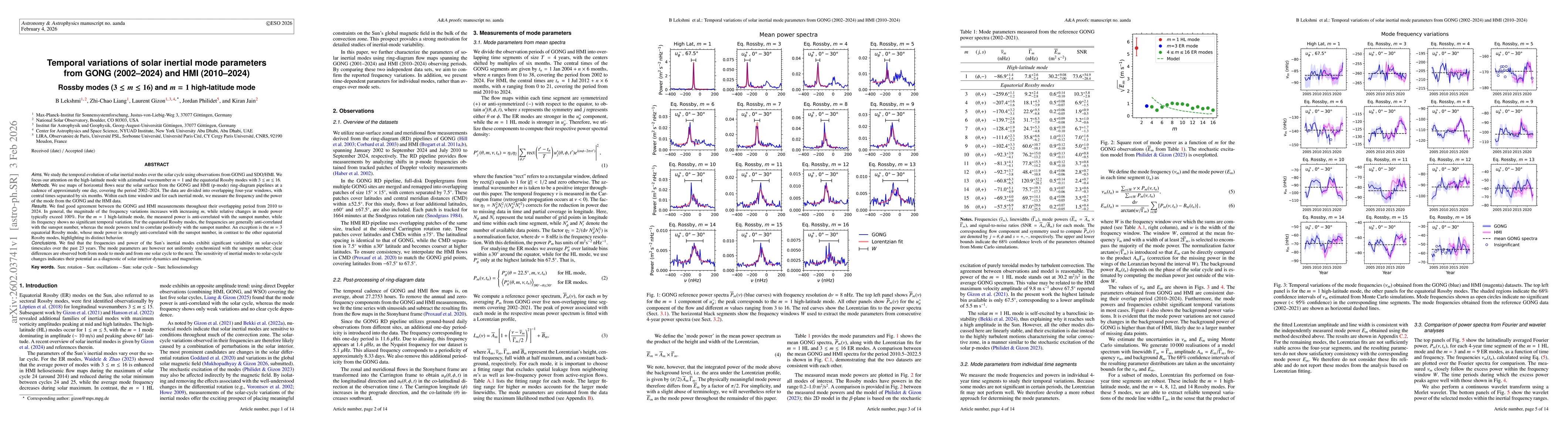 Thumbnail for Temporal variations of solar inertial mode parameters from GONG (2002--2024) and HMI (2010--2024): Rossby modes ($3 \leq m \leq 16 $) and $m=1$ high-latitude mode