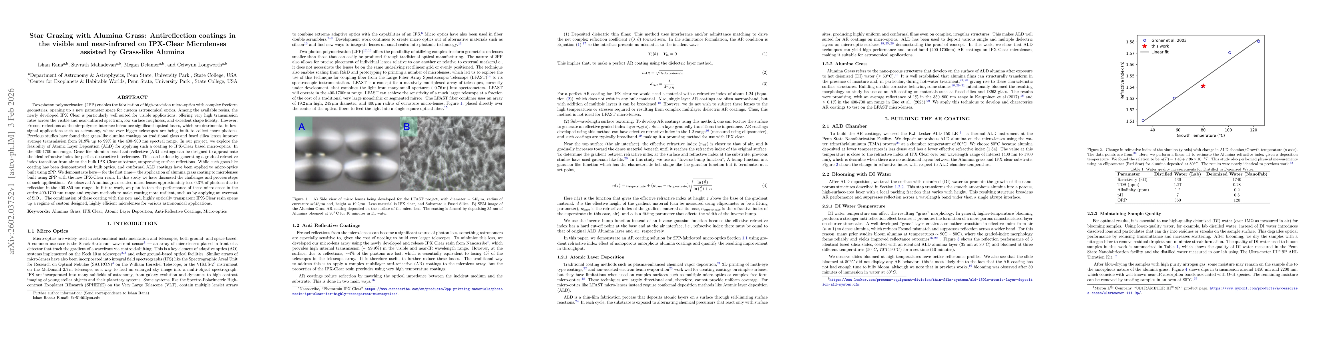 Thumbnail for Star Grazing with Alumina Grass: Antireflection coatings in the visible and near-infrared on IPX-Clear Microlenses assisted by Grass-like Alumina
