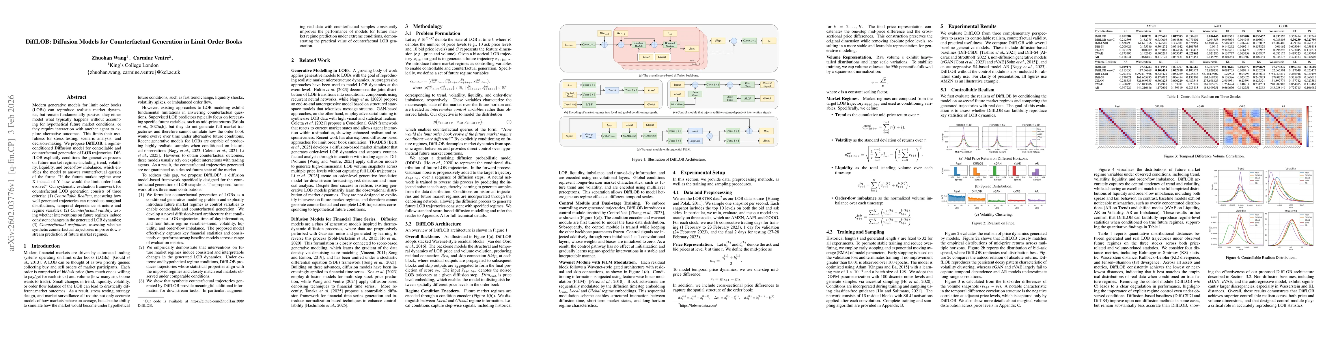 Thumbnail for DiffLOB: Diffusion Models for Counterfactual Generation in Limit Order Books