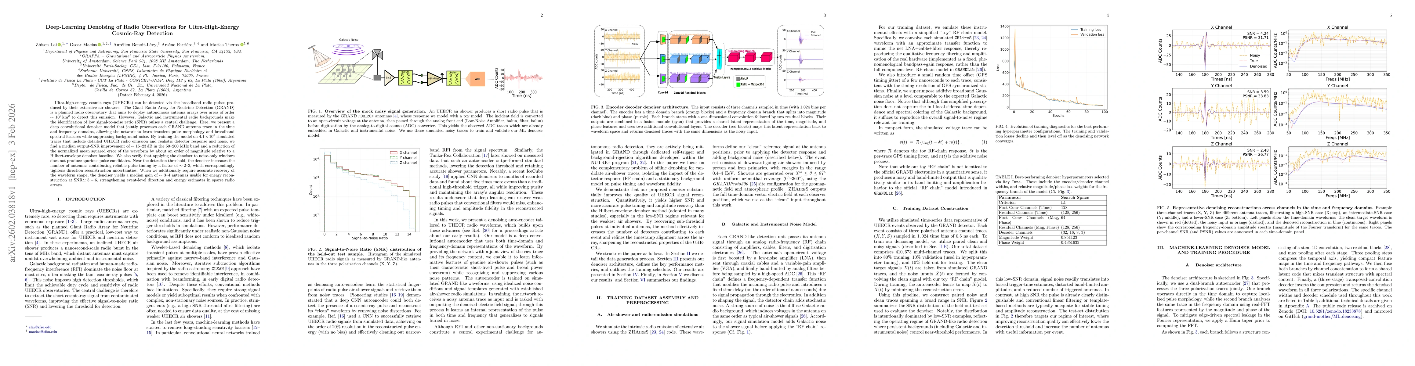 Thumbnail for Deep-Learning Denoising of Radio Observations for Ultra-High-Energy Cosmic-Ray Detection