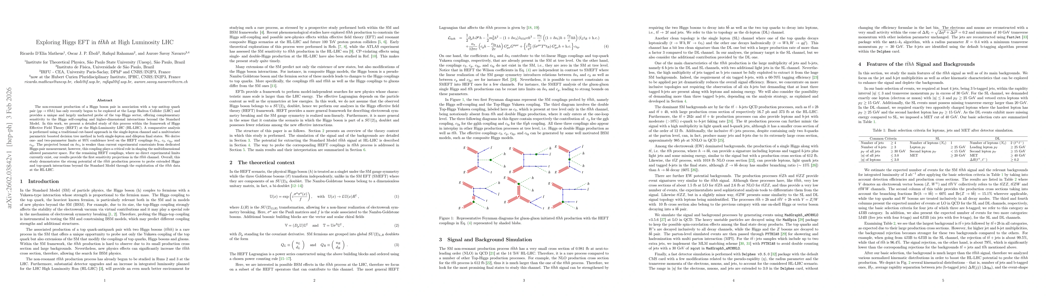 Thumbnail for Exploring Higgs EFT in $t\bar{t}hh$ at High Luminosity LHC