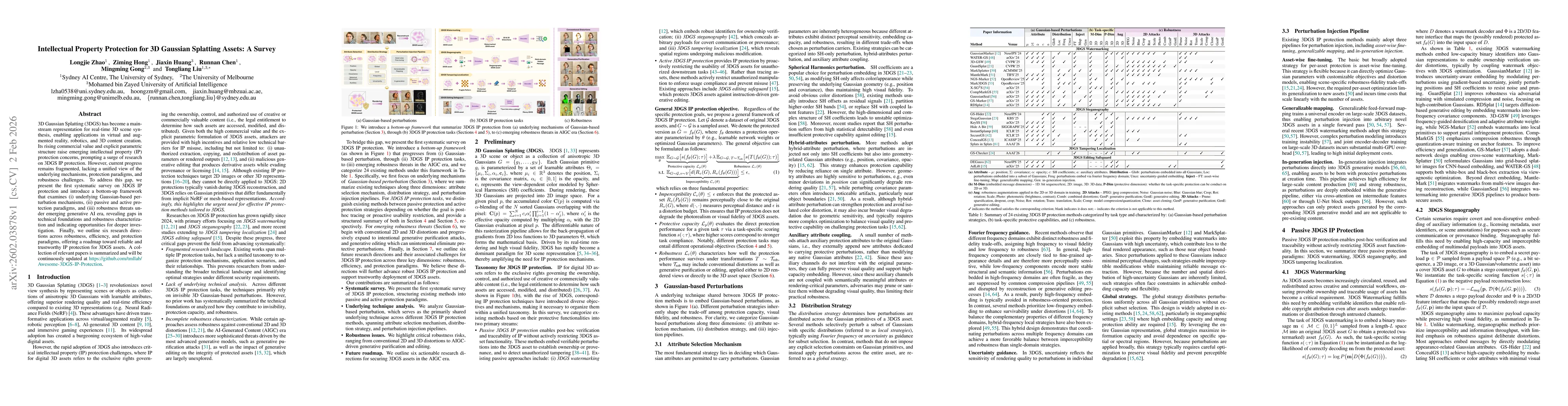 Thumbnail for Intellectual Property Protection for 3D Gaussian Splatting Assets: A Survey