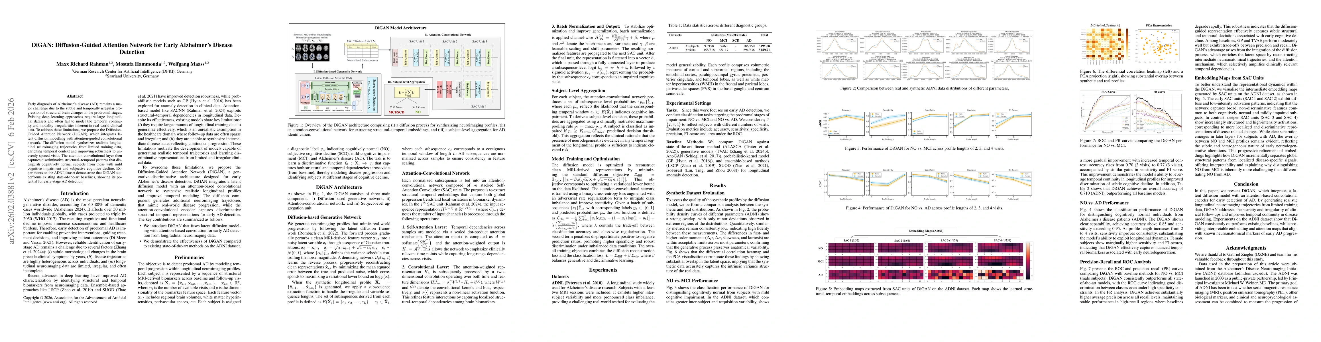 Thumbnail for DiGAN: Diffusion-Guided Attention Network for Early Alzheimer's Disease Detection