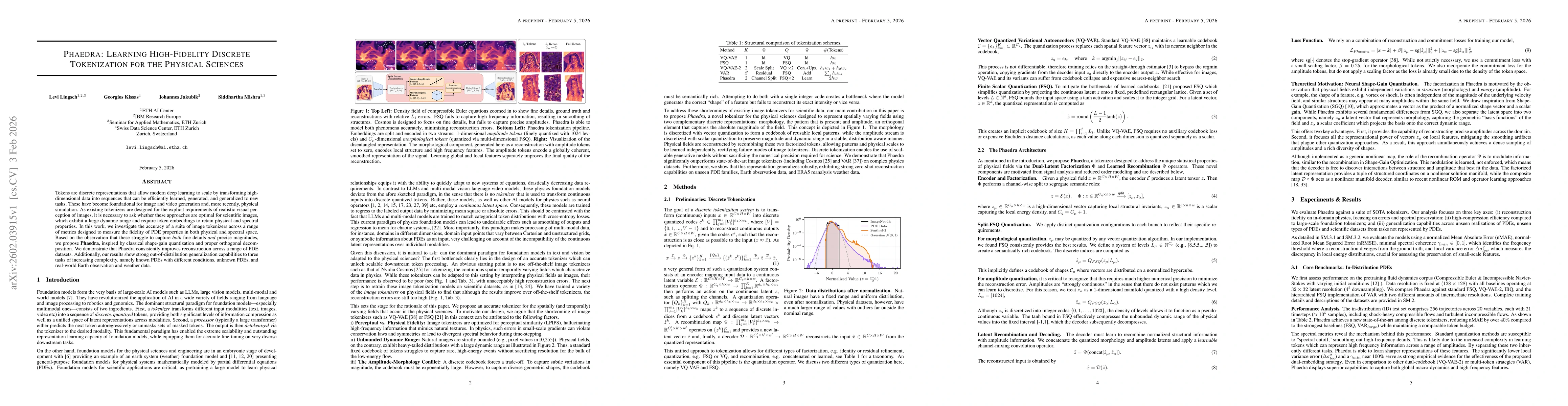 Thumbnail for Phaedra: Learning High-Fidelity Discrete Tokenization for the Physical Science