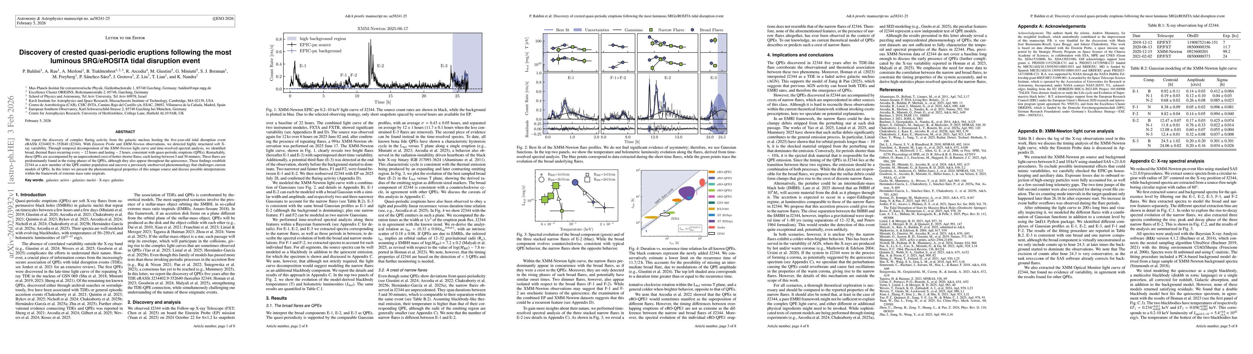 Thumbnail for Discovery of crested quasi-periodic eruptions following the most luminous SRG/eROSITA tidal disruption event