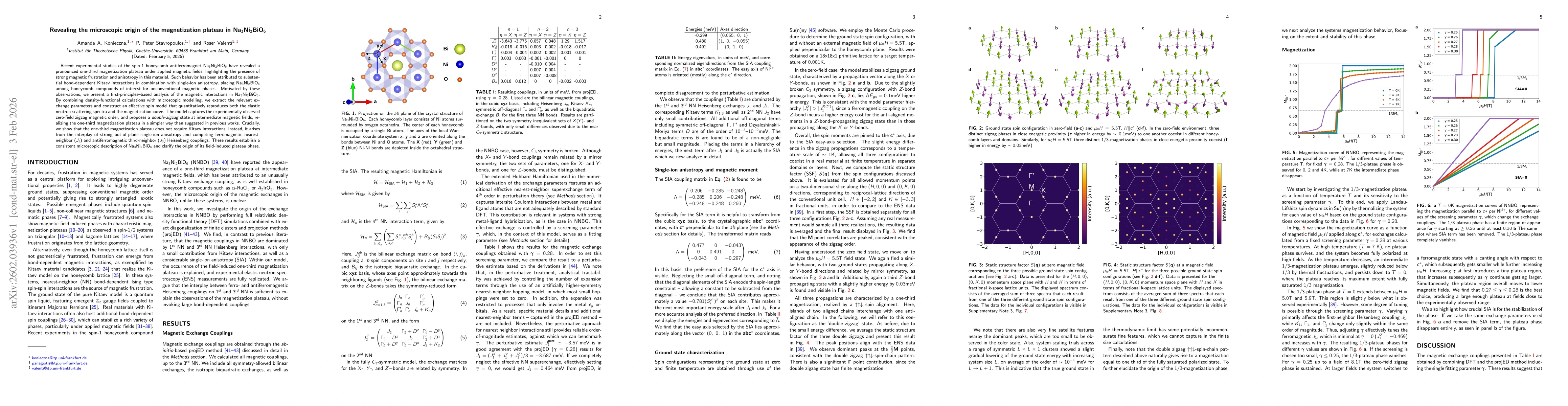 Thumbnail for Revealing the microscopic origin of the magnetization plateau in Na$_3$Ni$_2$BiO$_6$