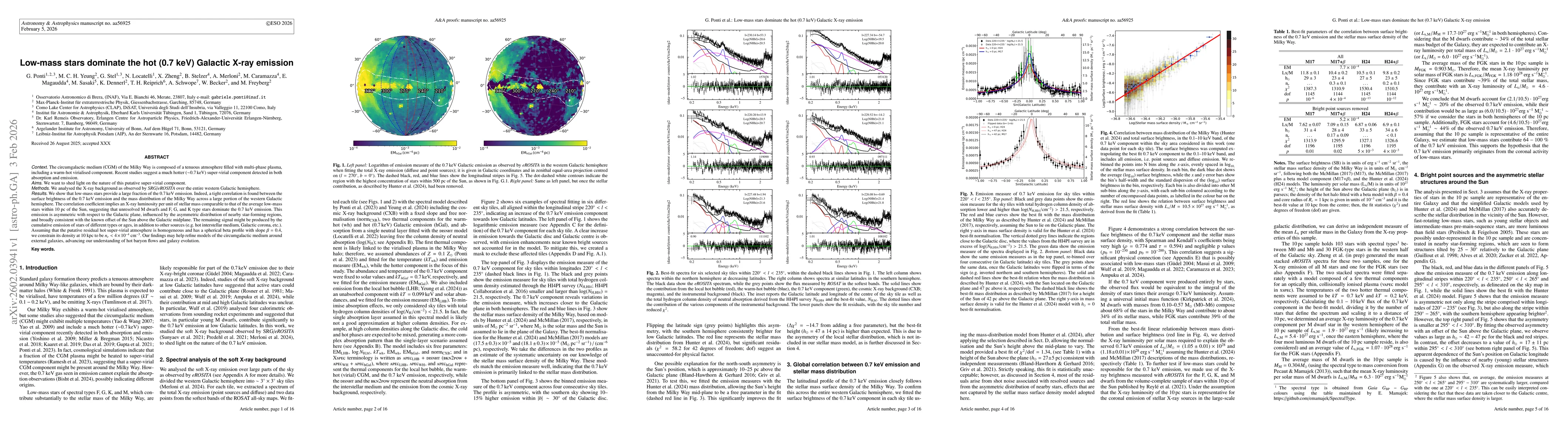 Thumbnail for Low-mass stars dominate the hot (0.7 keV) Galactic X-ray emission