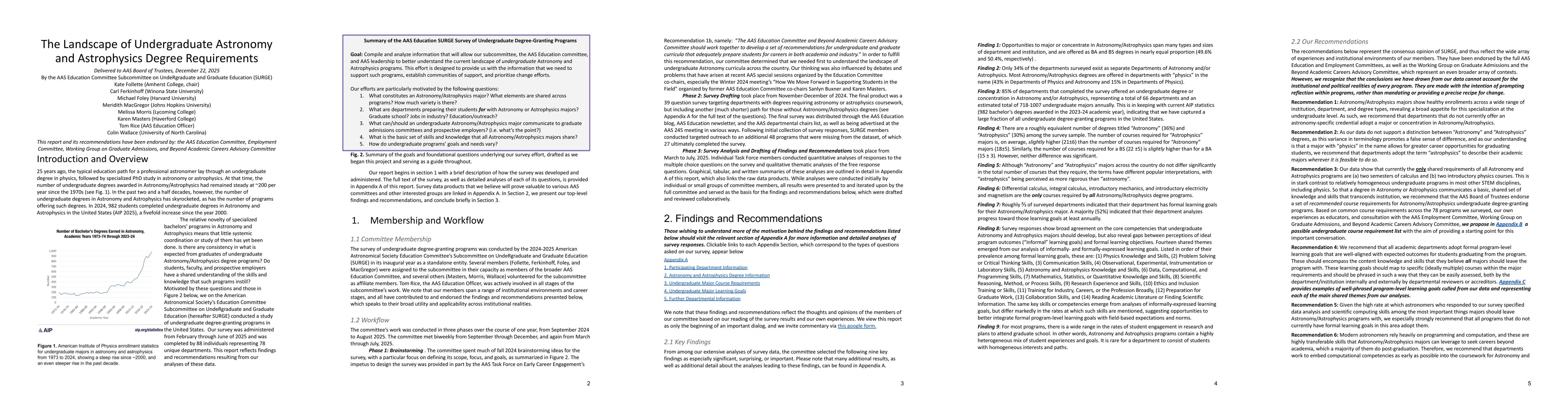 Thumbnail for The Landscape of Undergraduate Astronomy and Astrophysics Degree Requirements