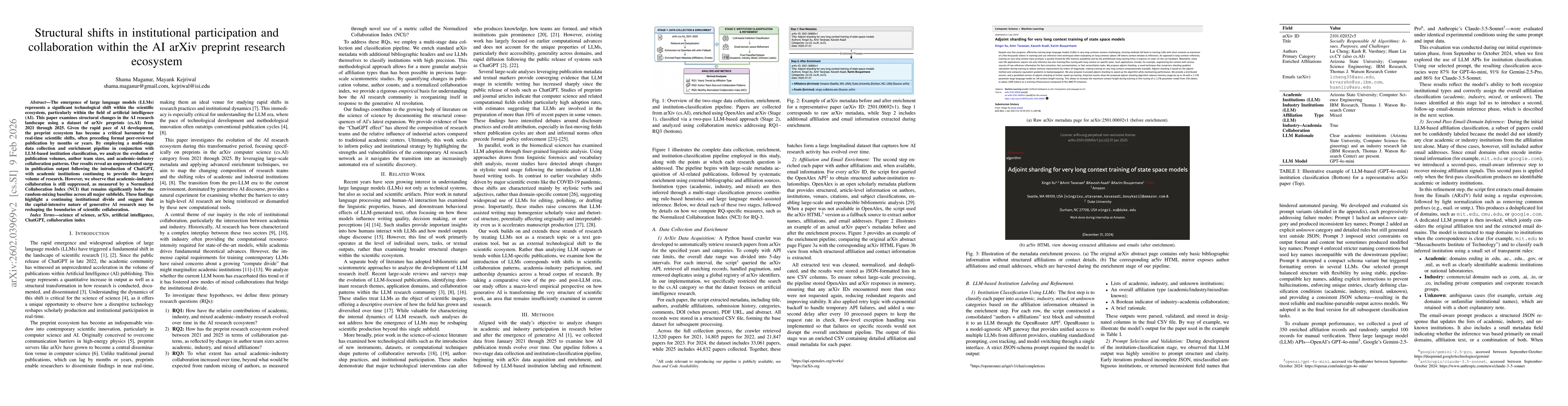 Thumbnail for Structural shifts in institutional participation and collaboration within the AI arXiv preprint research ecosystem