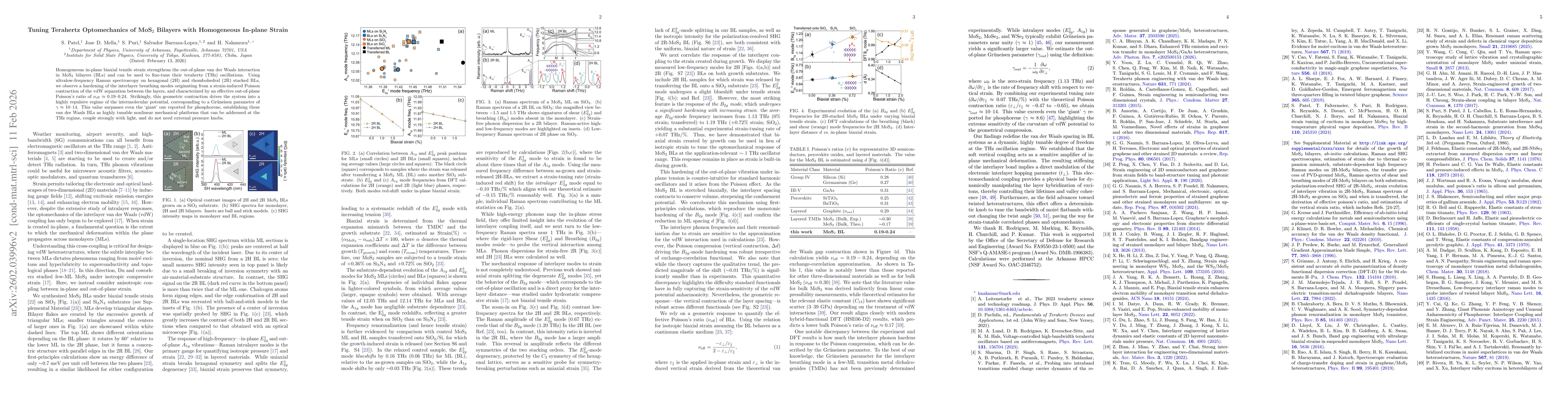 Thumbnail for Tuning Terahertz Optomechanics of MoS2 Bilayers with Homogeneous In-plane Strain