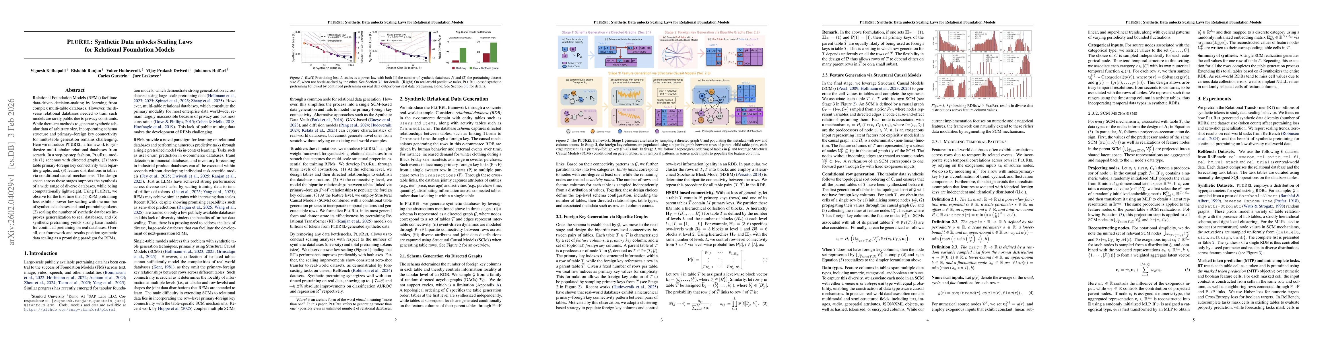 Thumbnail for PluRel: Synthetic Data unlocks Scaling Laws for Relational Foundation Models