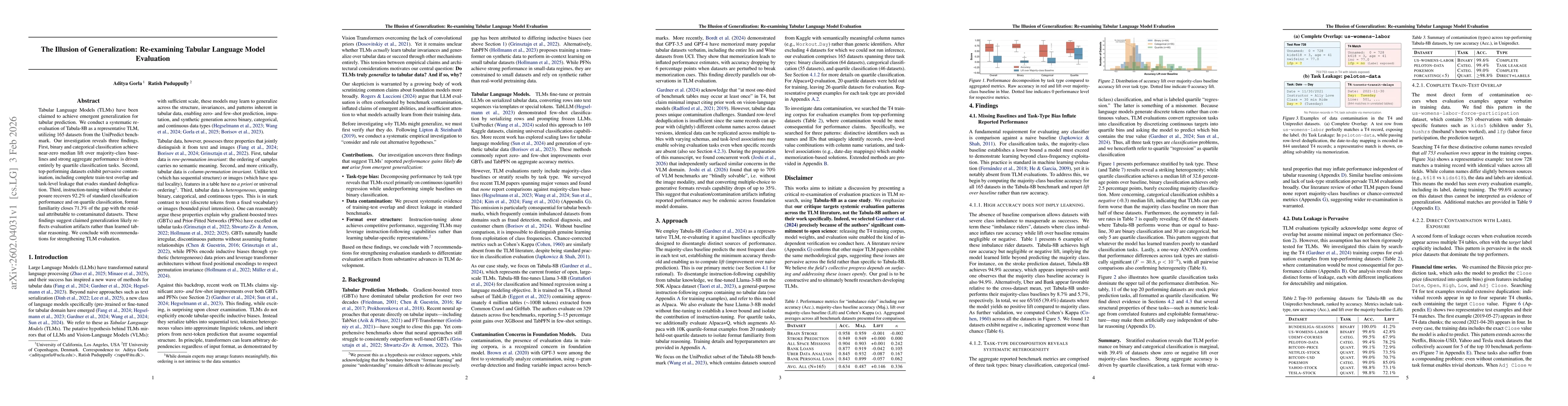 Thumbnail for The Illusion of Generalization: Re-examining Tabular Language Model Evaluation