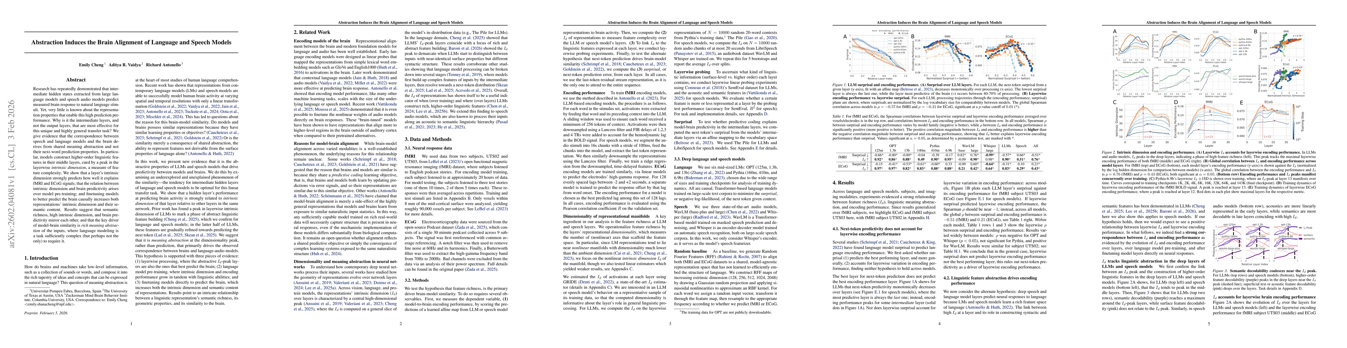 Thumbnail for Abstraction Induces the Brain Alignment of Language and Speech Models