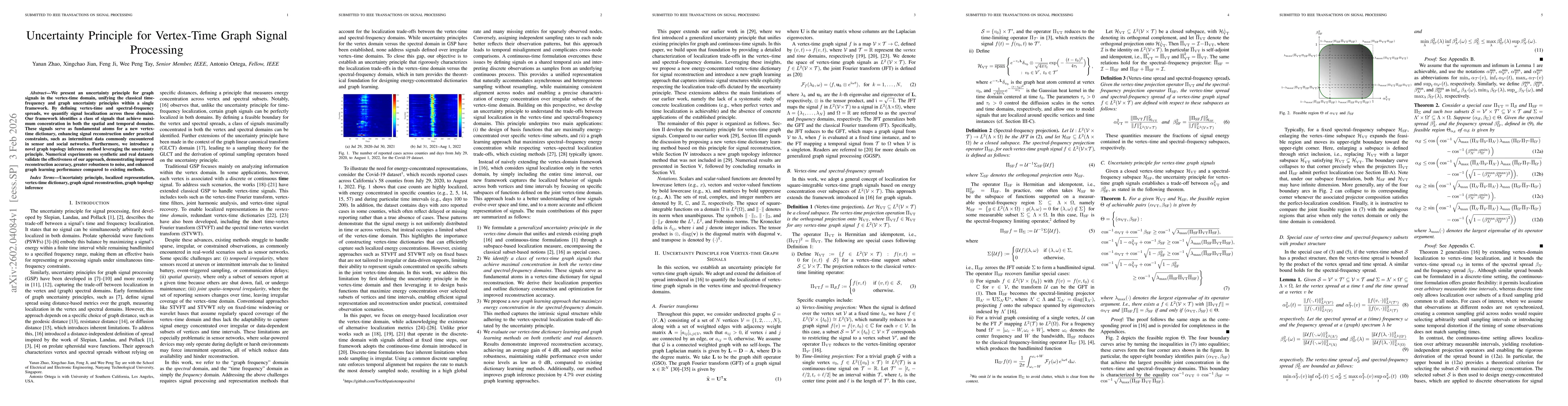 Thumbnail for Uncertainty Principle for Vertex-Time Graph Signal Processing