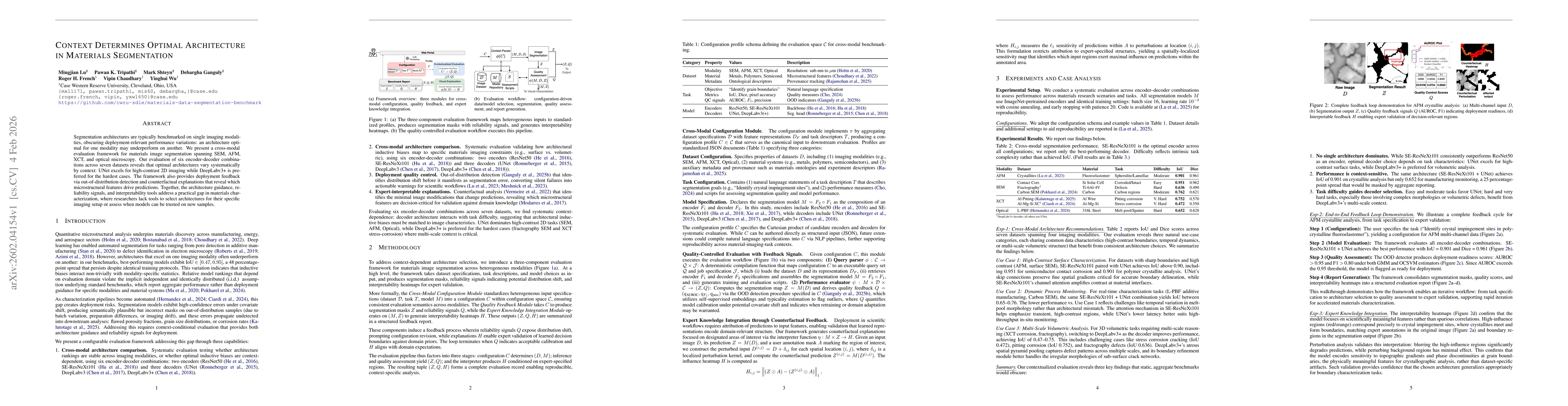 Thumbnail for Context Determines Optimal Architecture in Materials Segmentation